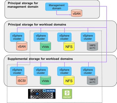 NetApp VMware Plugin 的图像结果