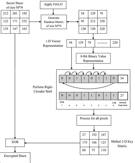 Stream cipher Encryption 的图像结果