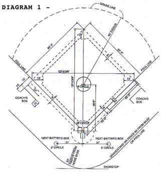 Baseball Field Layout