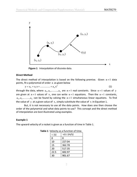 Image result for Direct Method for Linear Interpolation Code in Octave Solution