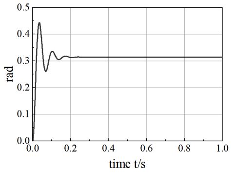 How Does Flow Control Work On a Variable Axial Piston Pump 的图像结果