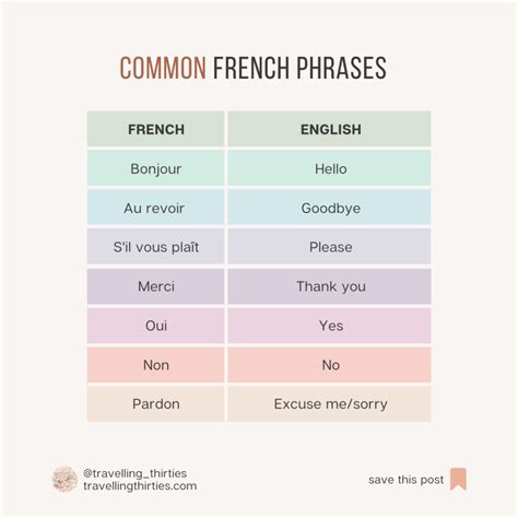 How Much French Should You Know In Paris at Samantha Sternberg blog