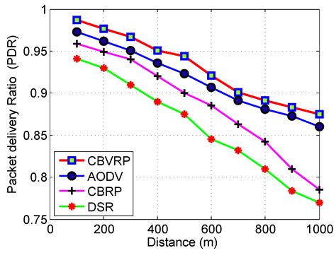 VANET Clustering Based Routing Protocol Suitable for Deserts