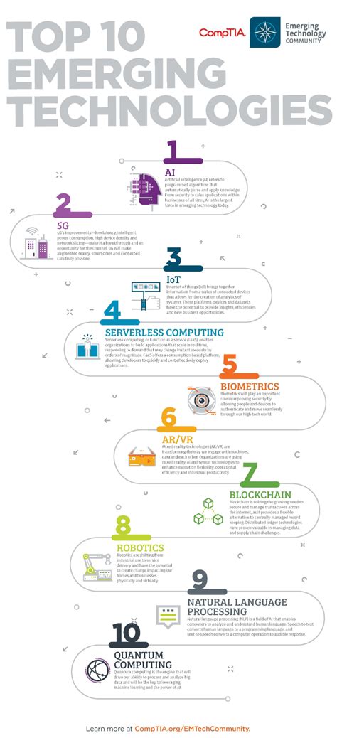 Emerging Tech 的图像结果