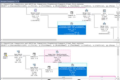 Image result for SQL Managed Instance Metwork Bandwidth