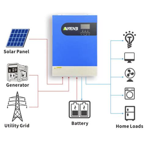 MPPT 11.2KW Solar Inverter Hybrid Off-Grid 100A | Ubuy India