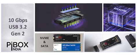 NVME M.2 Fan Enclosure, PiBOX India Dual protocol NVMe/NGFF SATA SSD ...