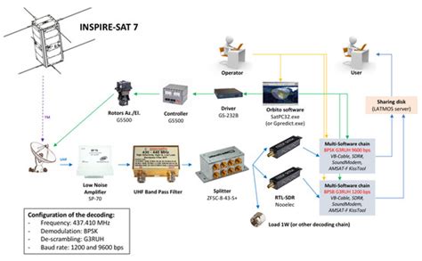 INSPIRE-SAT 7, a Second CubeSat to Measure the Earth’s Energy Budget ...