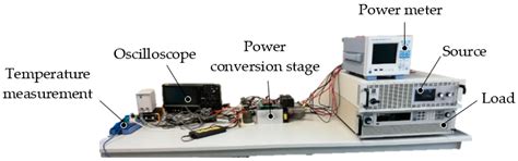 Demystifying Non-Isolated DC–DC Topologies on Partial Power Processing ...
