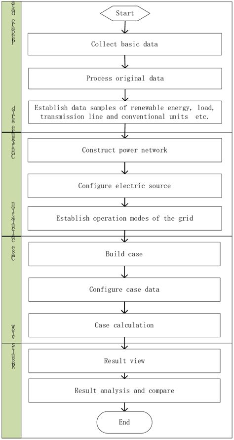 Calculation Process 的图像结果