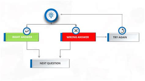 Image result for PowerPoint Tutorial Quiz