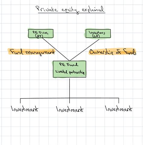 Image result for Private Equity Explained