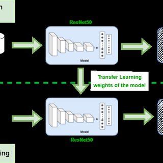 Image result for Multi-Class RNN