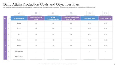 Image result for Production Objectives Examples