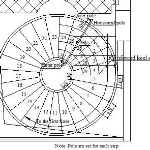 Image result for Staircase Design Using Portal Structure