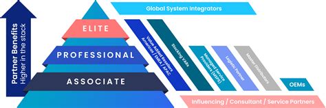 Program Partner Support 的图像结果