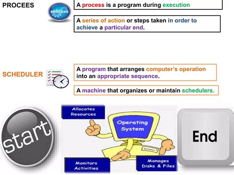 Image result for Process Box Image for Scheduling