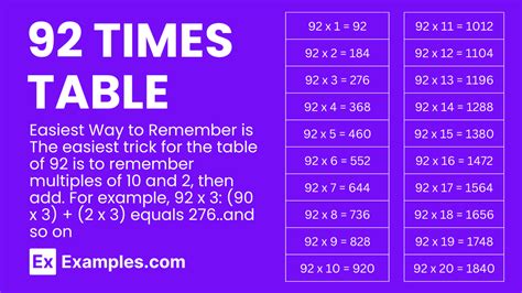 Image result for 92 Times Table Chart