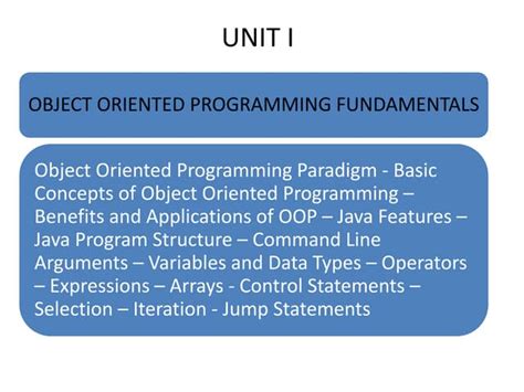 Image result for Basics of Java Programming