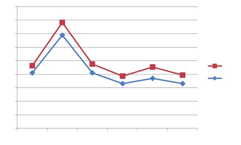 Image result for FiO2 PaO2 Illustration