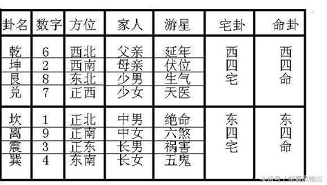 易经八卦中，六亲是什么？卦成之后，我们如何分辨？官鬼、父母、妻财...__凤凰网