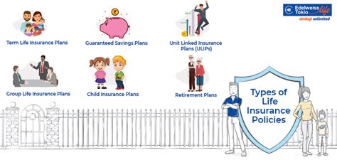 Life Insurance Coverage 的图像结果