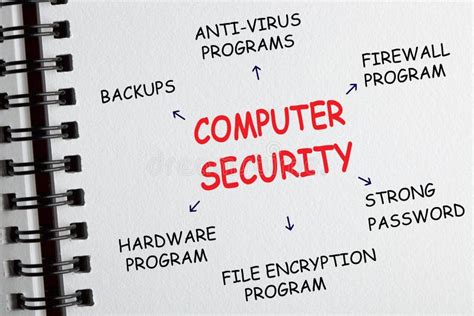 Computer Security Technology 的图像结果