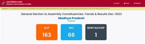 Fact Check : फर्जी है 56 के नंबर के साथ वायरल चुनावी नतीजों वाली पोस्ट ...