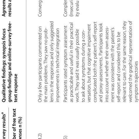 Image result for Convergence Coding Matrix