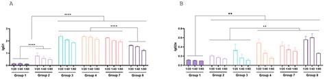 A Novel Vaccine for Bovine Diarrhea Complex Utilizing Recombinant ...