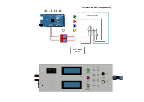 Controller Test Examples 的图像结果