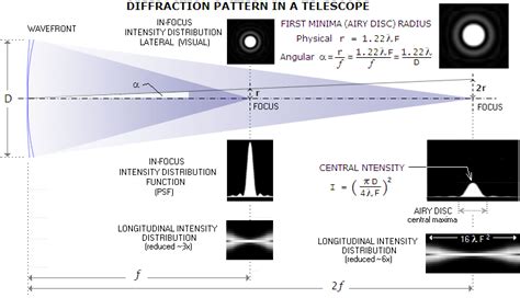Image result for Convolution Theorem in Optics Diffraction