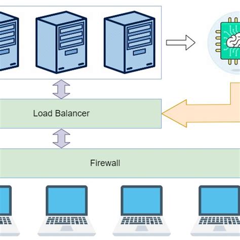 Load Balancer Configuration 的图像结果