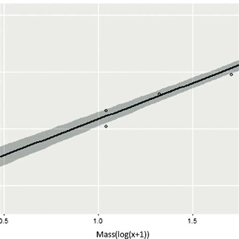 Image result for Load Cell Linear Graph