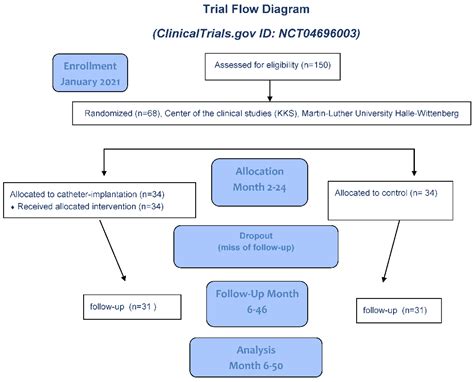 Treatment of Classic Mid-Trimester Preterm Premature Rupture of Membranes (PPROM) with Oligo ...