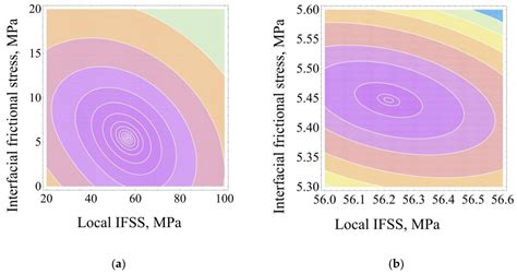Image result for Line Bisection Test