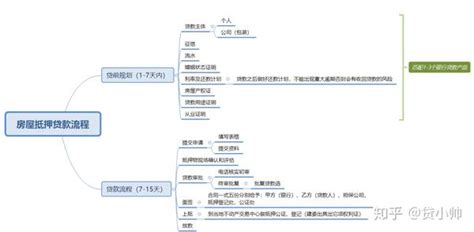 宁波房屋房产抵押贷款怎么办理？材料流程有哪些？怎么下款快？利息低？ - 知乎