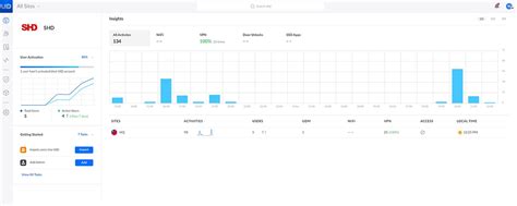 Image result for UniFi UID