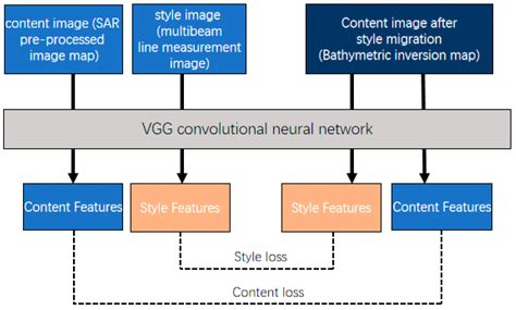 High-Precision Inversion of Shallow Bathymetry under Complex ...