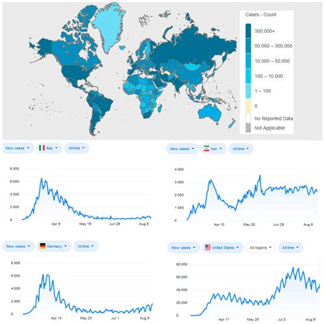 COVID-19 Outbreak Prediction with Machine Learning