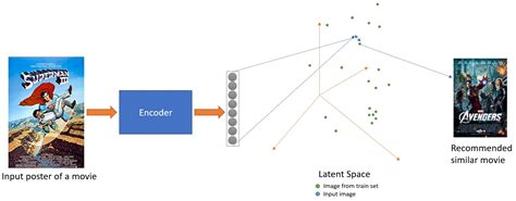 Machine Learning Movies 的图像结果