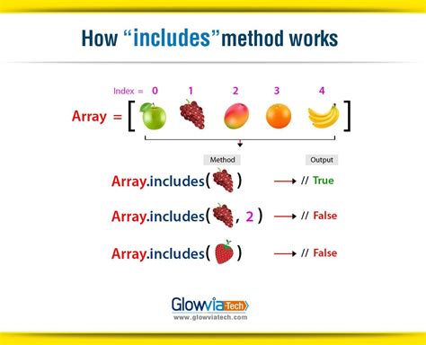 Splice Method 的图像结果