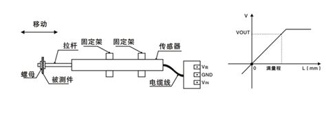 LVDT位移传感器厂家价格_特点参数_使用方法_适用范围_中国-食品机械行业网