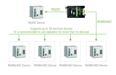 Rail-mount TTL To RS485 Galvanic Isolated Converter, 600W ...