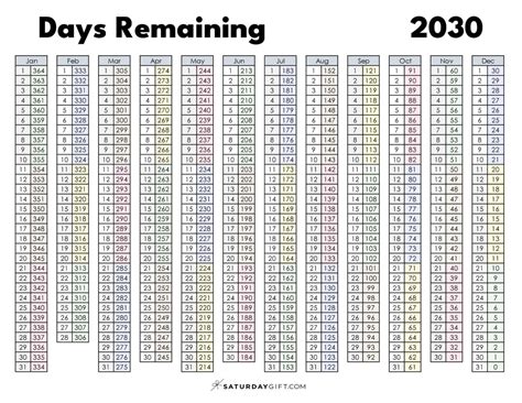 Day numbers for 2030 - What day is it?