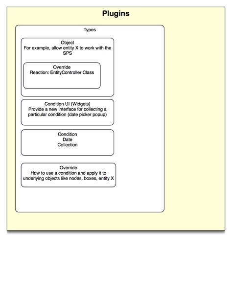 Image result for Drupal Project