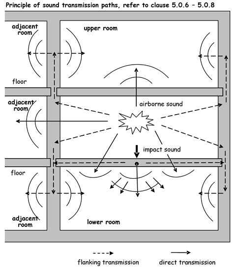Image result for Appendix for Paper Example