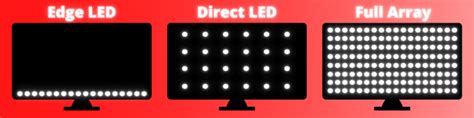 Image result for Edge Direct LED Full Array