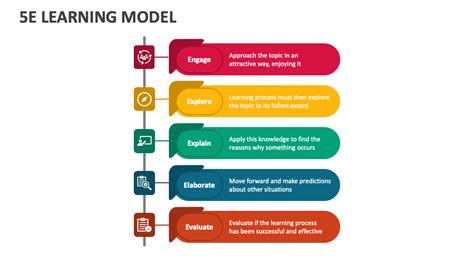 Image result for 5 eLearning Model