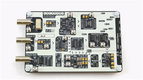 Image result for Lock Down 2.5 Tutorial
